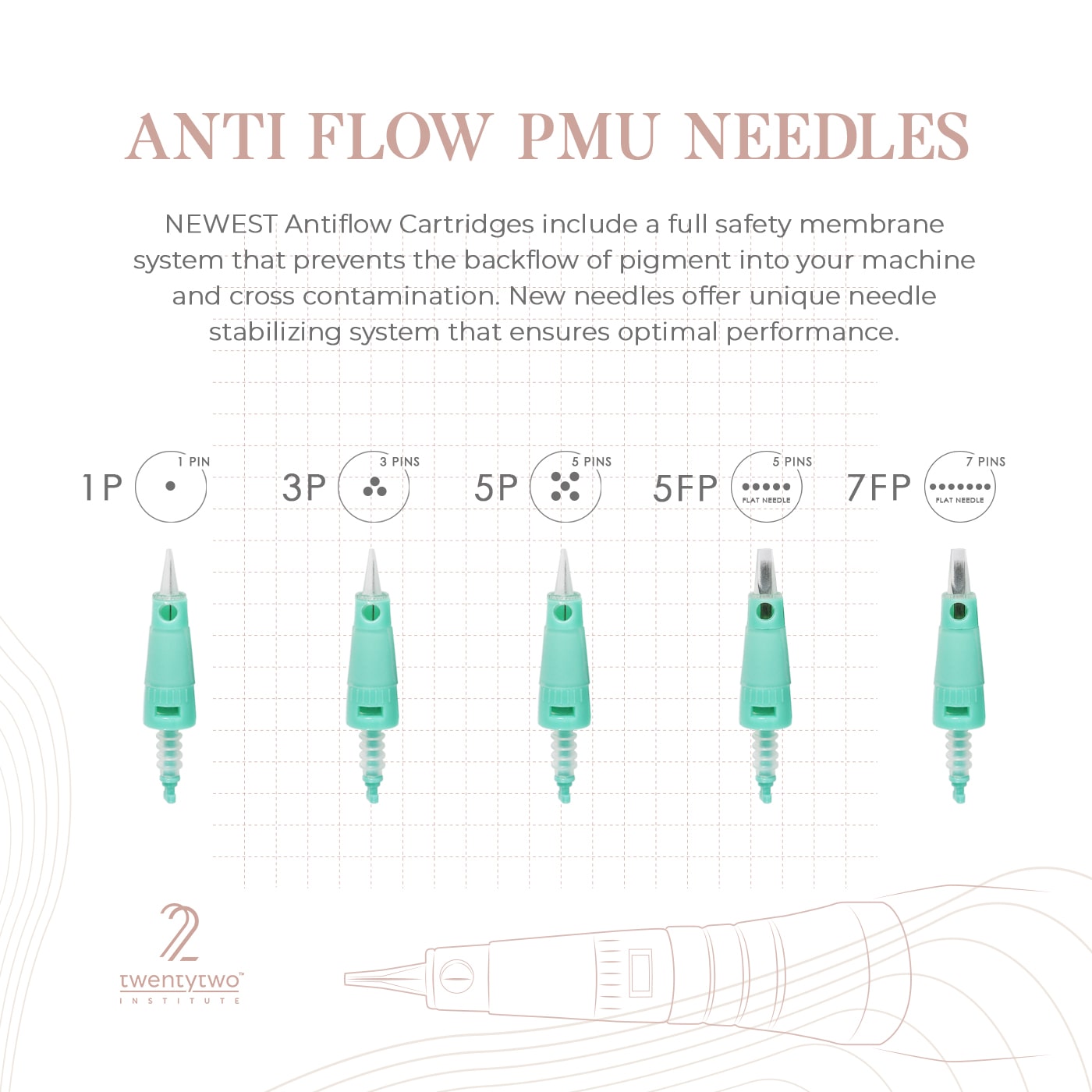 Anti-flow Needles 5FP